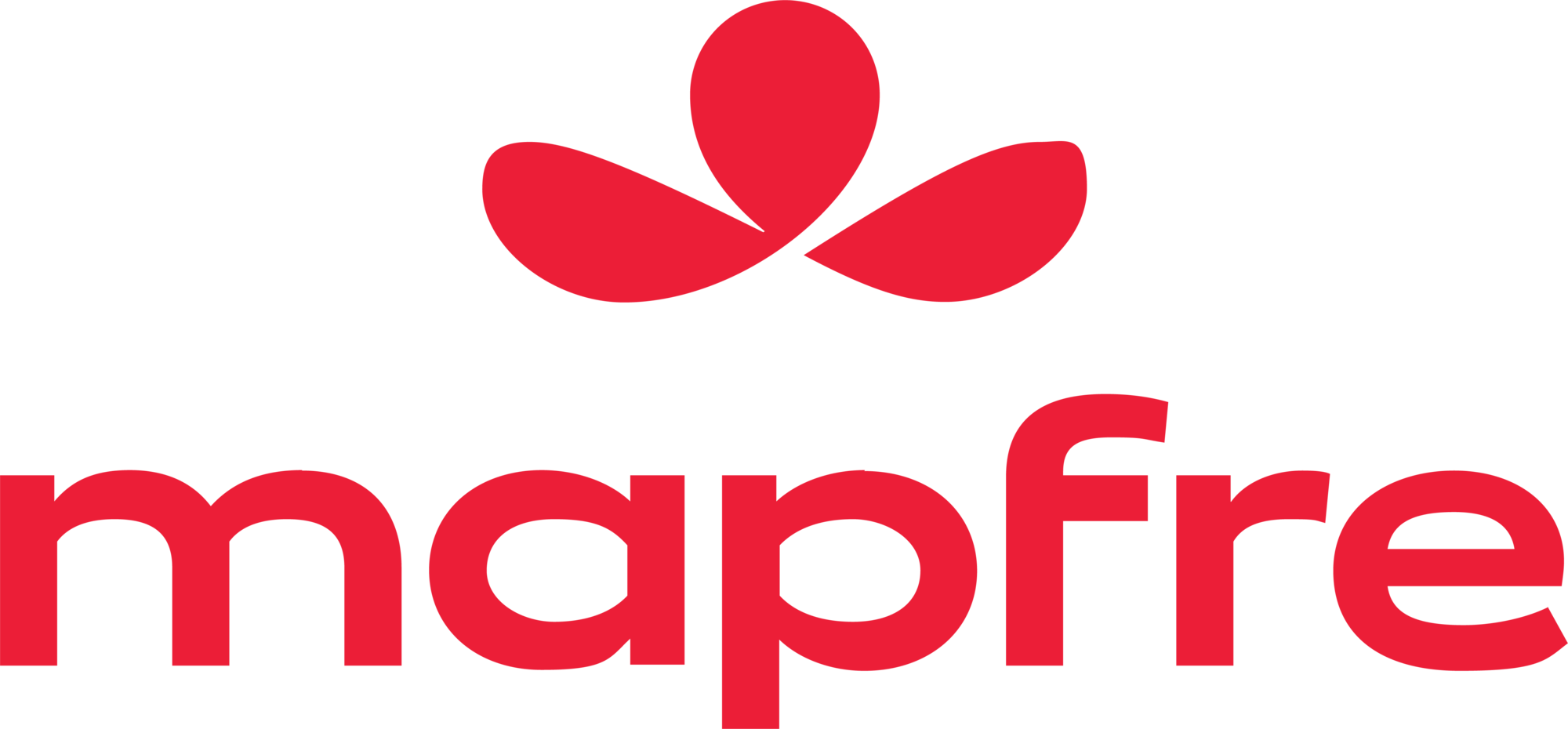 Mapfre Sigorta